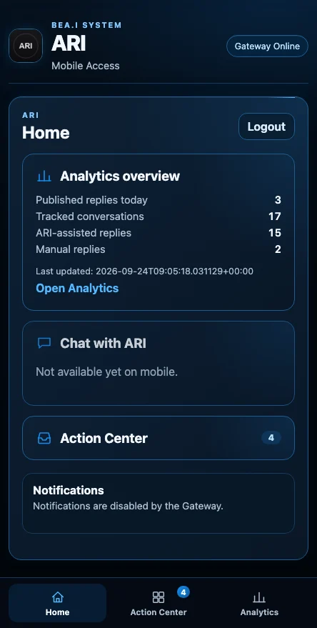 ARI on mobile: an analytics overview of published, tracked and ARI-assisted replies, and the Action Center with four items waiting.